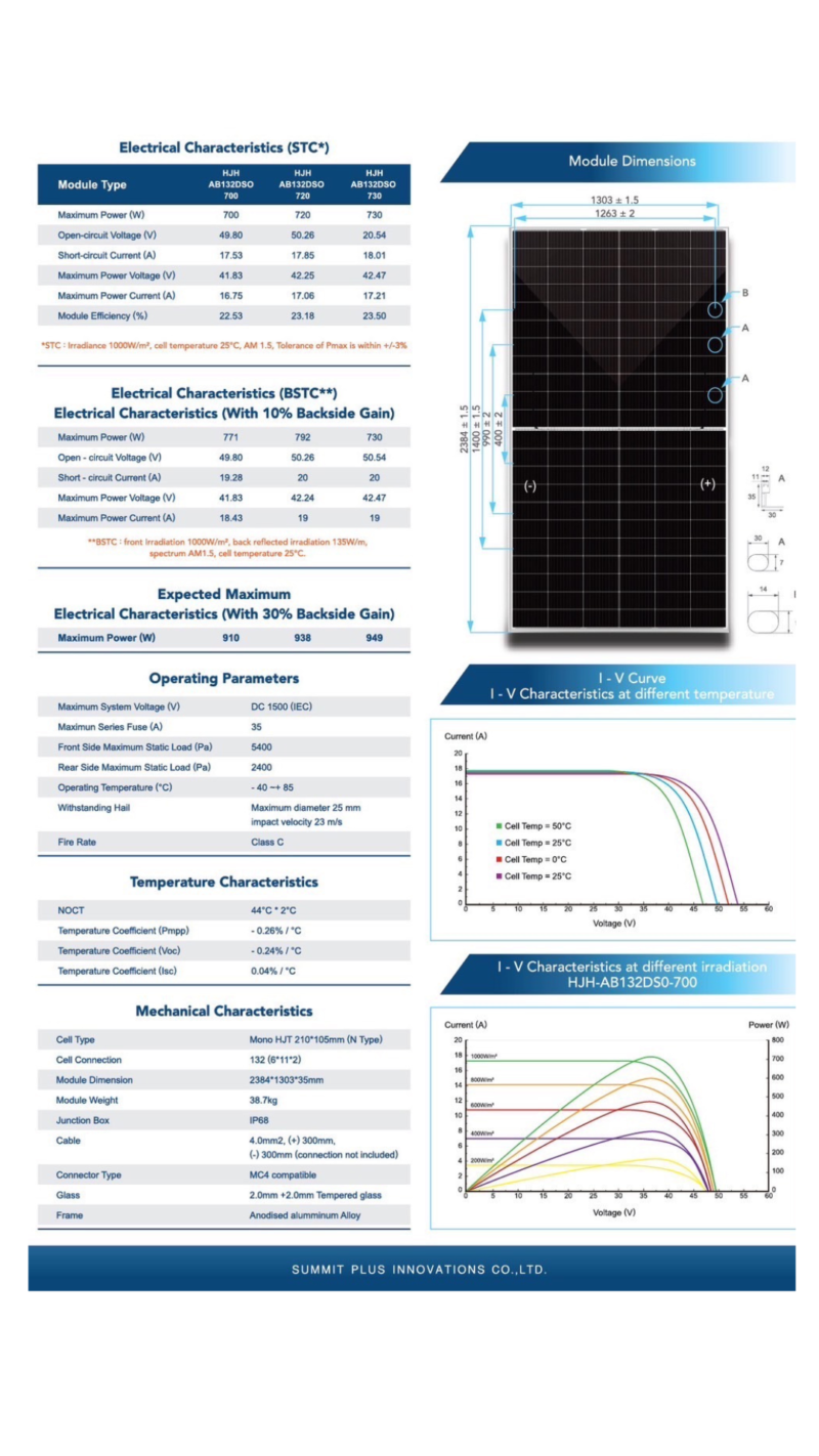 Features of solar panels from Summit Plus